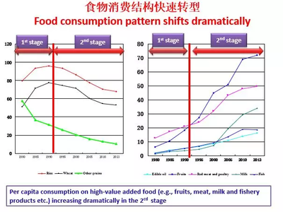 新貿易形勢下中國乳制品進口格局的分析與預測