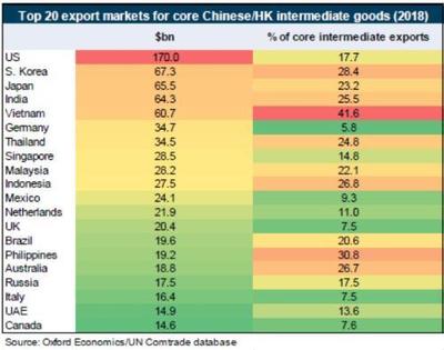全球供應(yīng)鏈的寒意 冠狀病毒如何重塑貿(mào)易與食品流動(dòng)